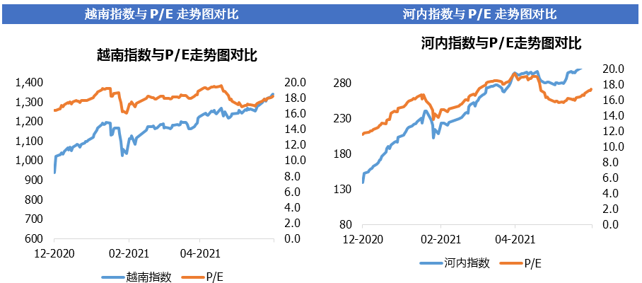 越南胡志明2021年gdp_越南胡志明市景点(2)