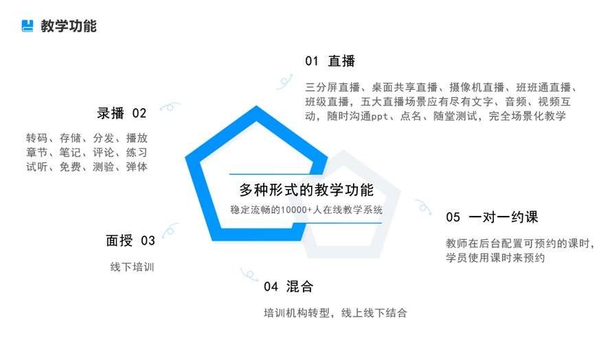 课堂|网络授课平台哪个好？在线教育一体化系统技术解决方案