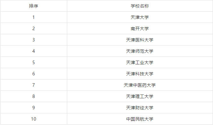 考研学校排行_国内高校考研难度等级排行,上海交通出人意料,“清华”位居第一