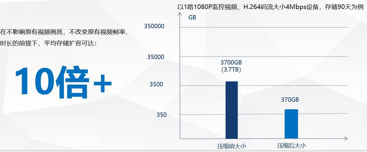 如何有效利用存储系列视频来提升数据管理效率？