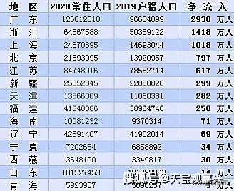 1820年增加十亿人口所需时间_人口普查(2)