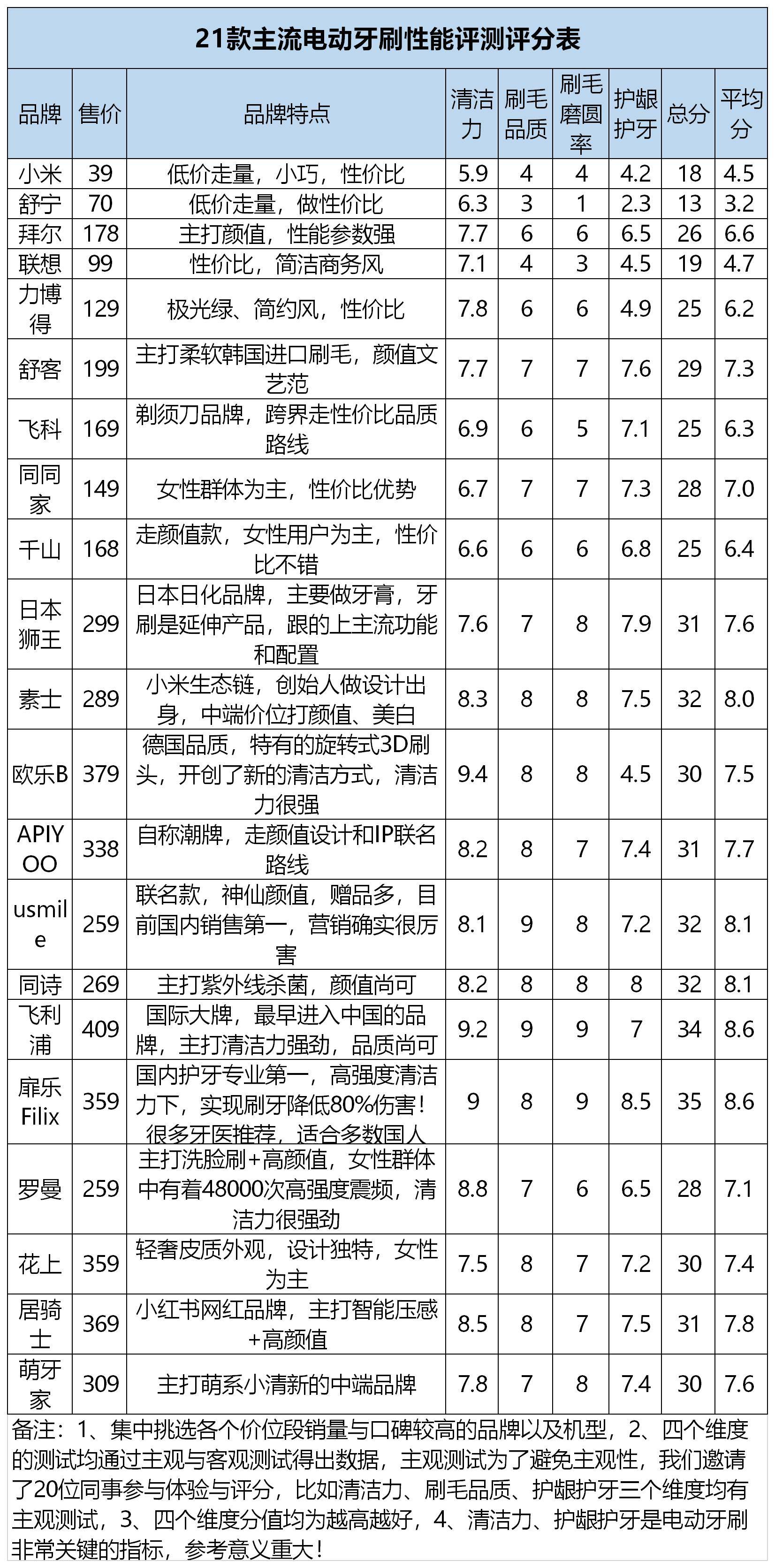 刷牙简谱_刷牙钢琴简谱(3)