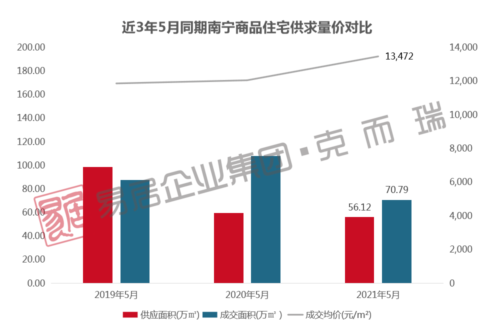 光明新区2021年gdp_光明新区首季GDP比增23 资金链收紧难题亟待破解(3)