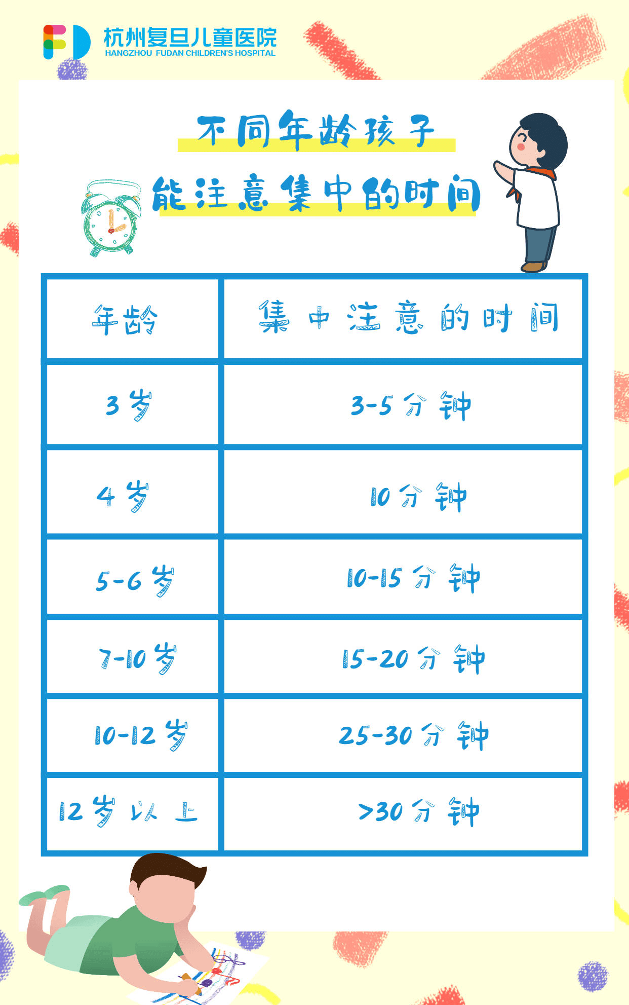 不同年龄的小孩子注意力持续时间是不一样的