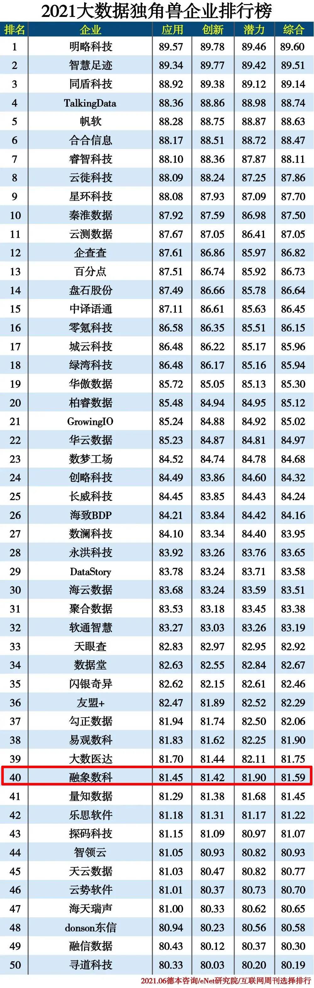 独角兽企业排行_中国人工智能应用独角兽排名TOP90