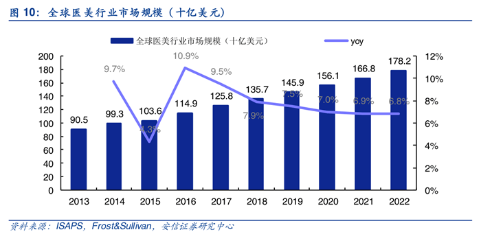 医学gdp胆碱是什么意思啊_医美消费回归理性化,营销该何去何从(3)