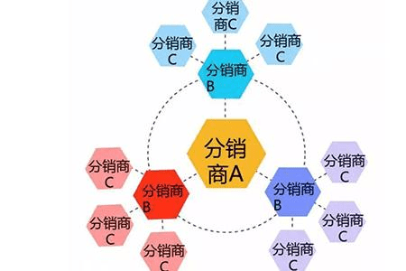 三级分销系统的佣金模式_团队