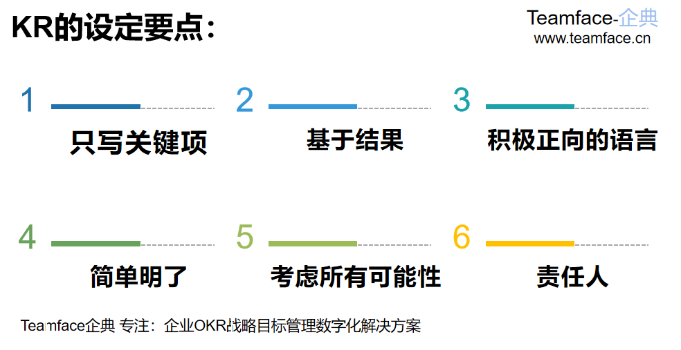 因为没有可以有历史的数据作为参考,所以很难量化未来的kr到底是什么