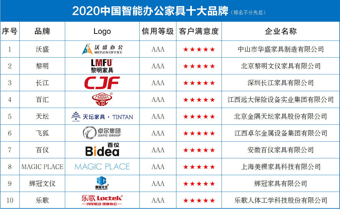 品牌办公家具排行榜_2020中国智能办公家具十大品牌