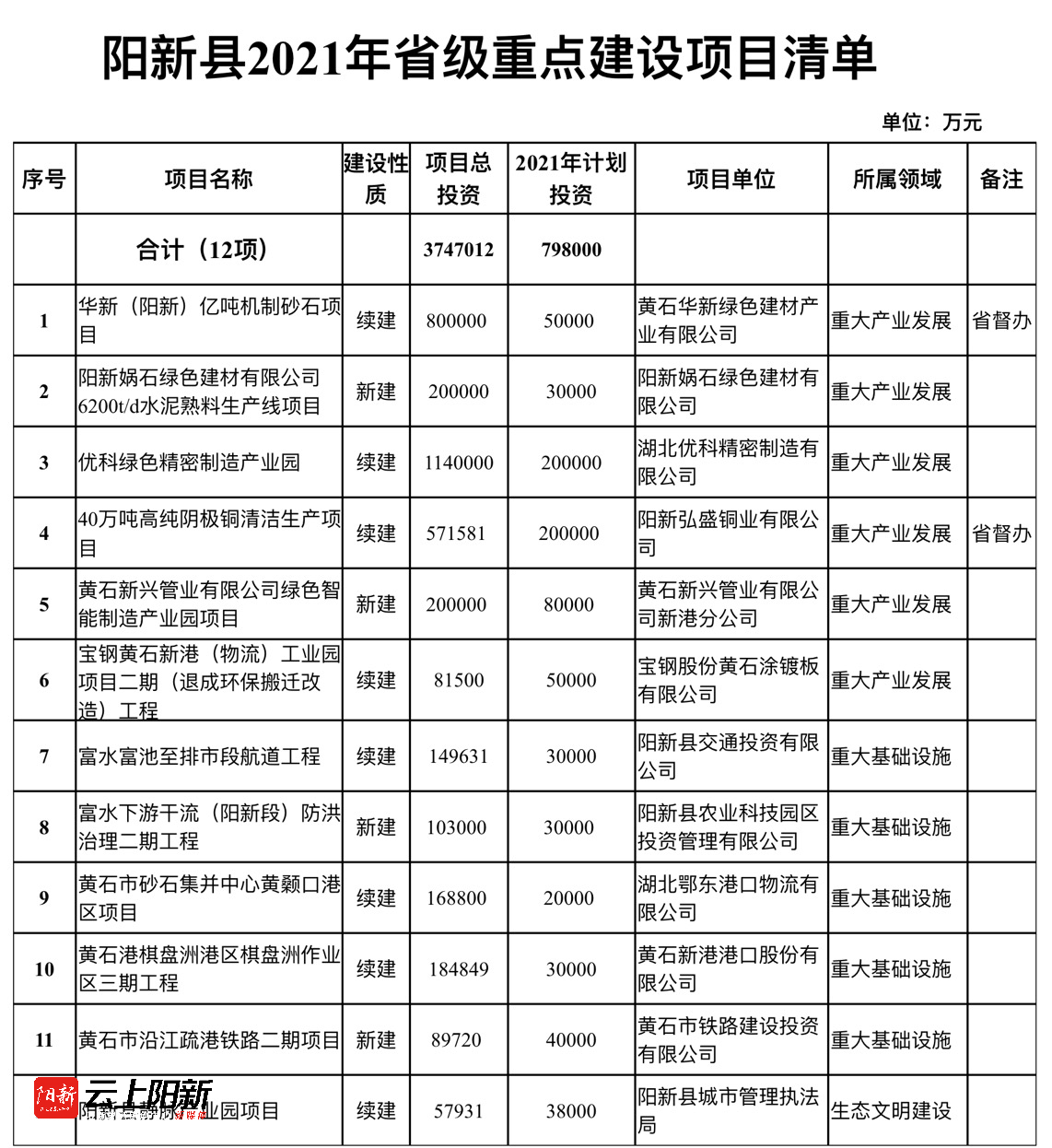 阳新县2021年gdp多少_阳新荣登 中部地区县域经济百强榜 ,2019年的阳新真了不起