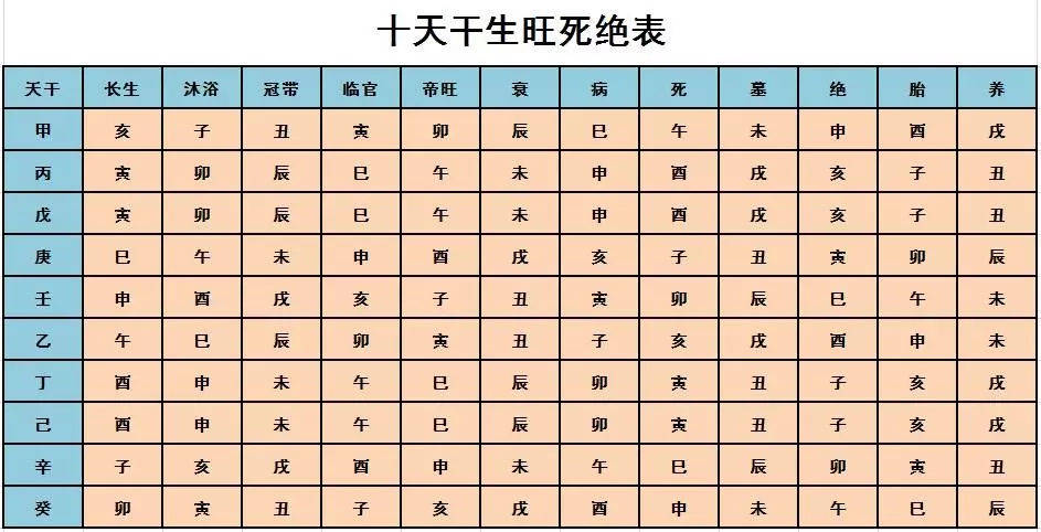 大运流年表查询图片