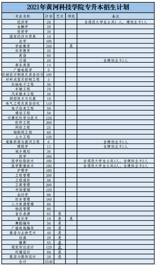 河南中醫藥大學(公辦)6.許昌學院(公辦)5.南陽師範學院(公辦)4.