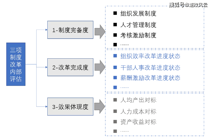 人均知乎_中国人均寿命变化图(3)