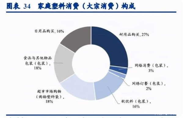 知识科普|ELC生物制品可降解高分子材料的应用领域