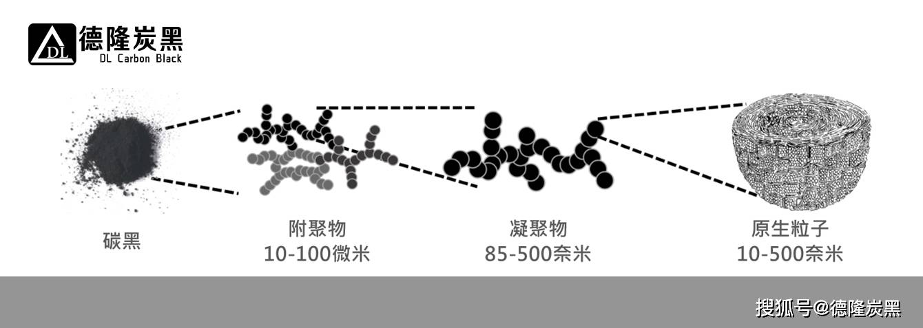 橡胶用油炉炭黑的质量与炉法炭黑生产工艺的关系 原料油