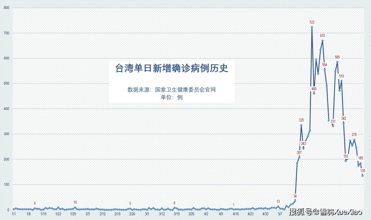 2021年澳门gdp(2)