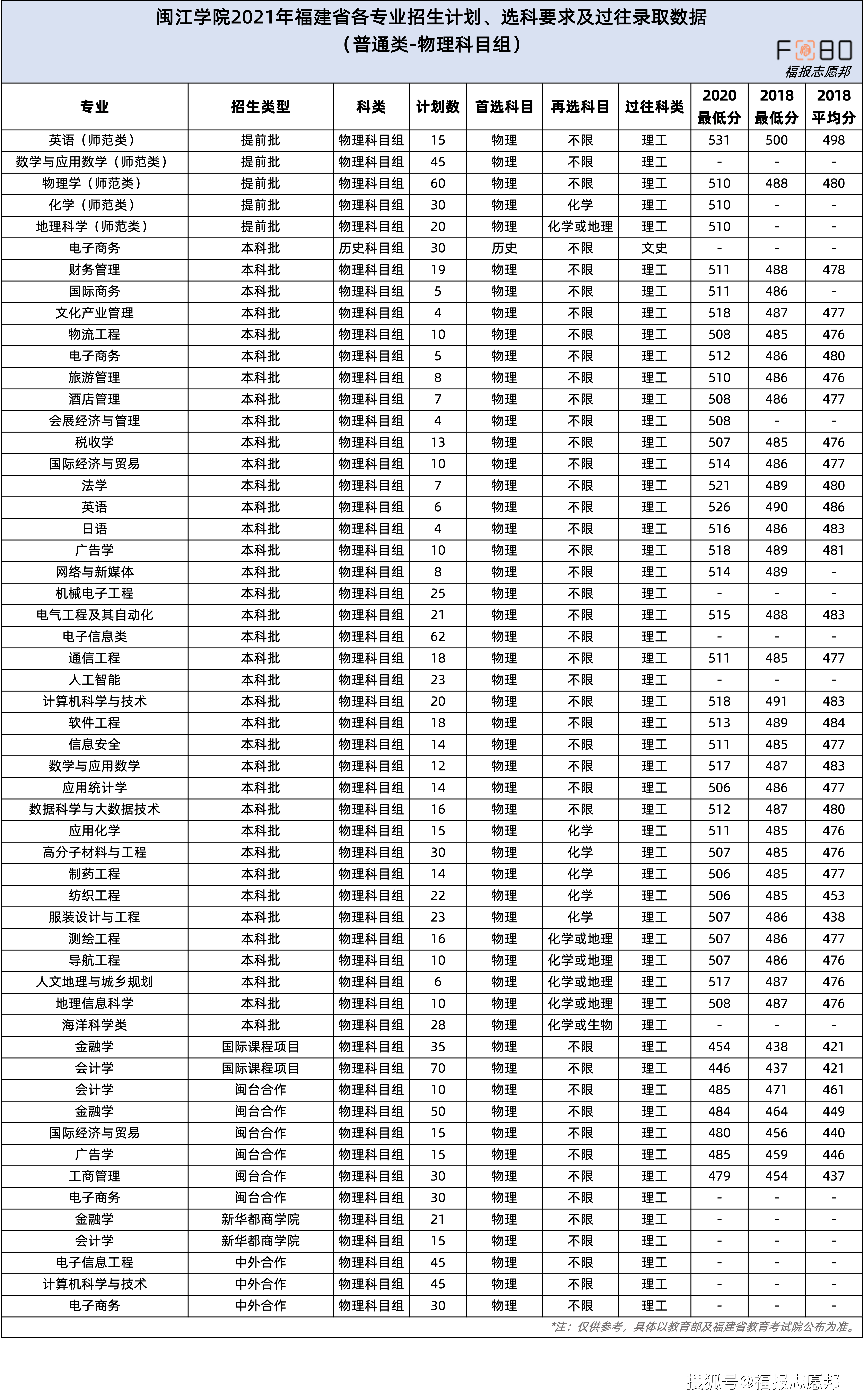 福建人口与计划生育条例2021_基层干部寻求知识更新 学习培训助力和谐计生(3)