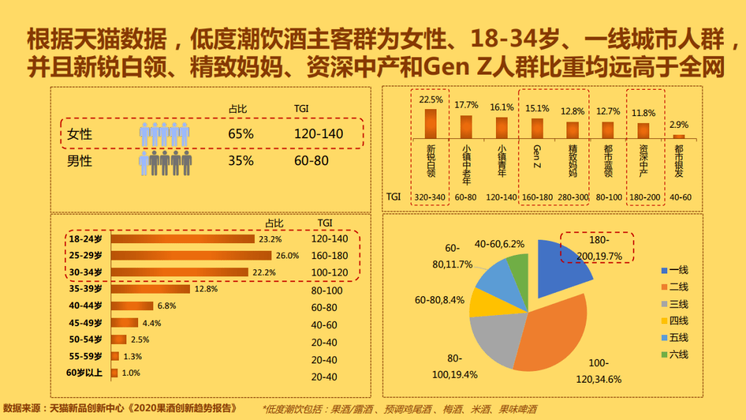 迎酒还喝简谱_儿歌简谱