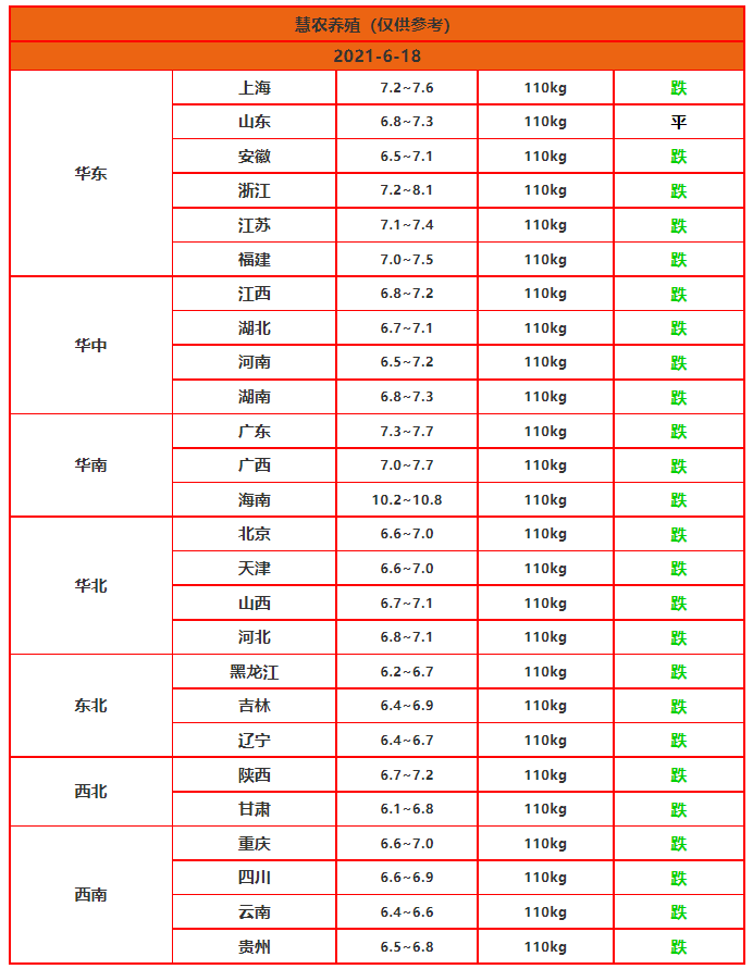 今日豬價漲跌