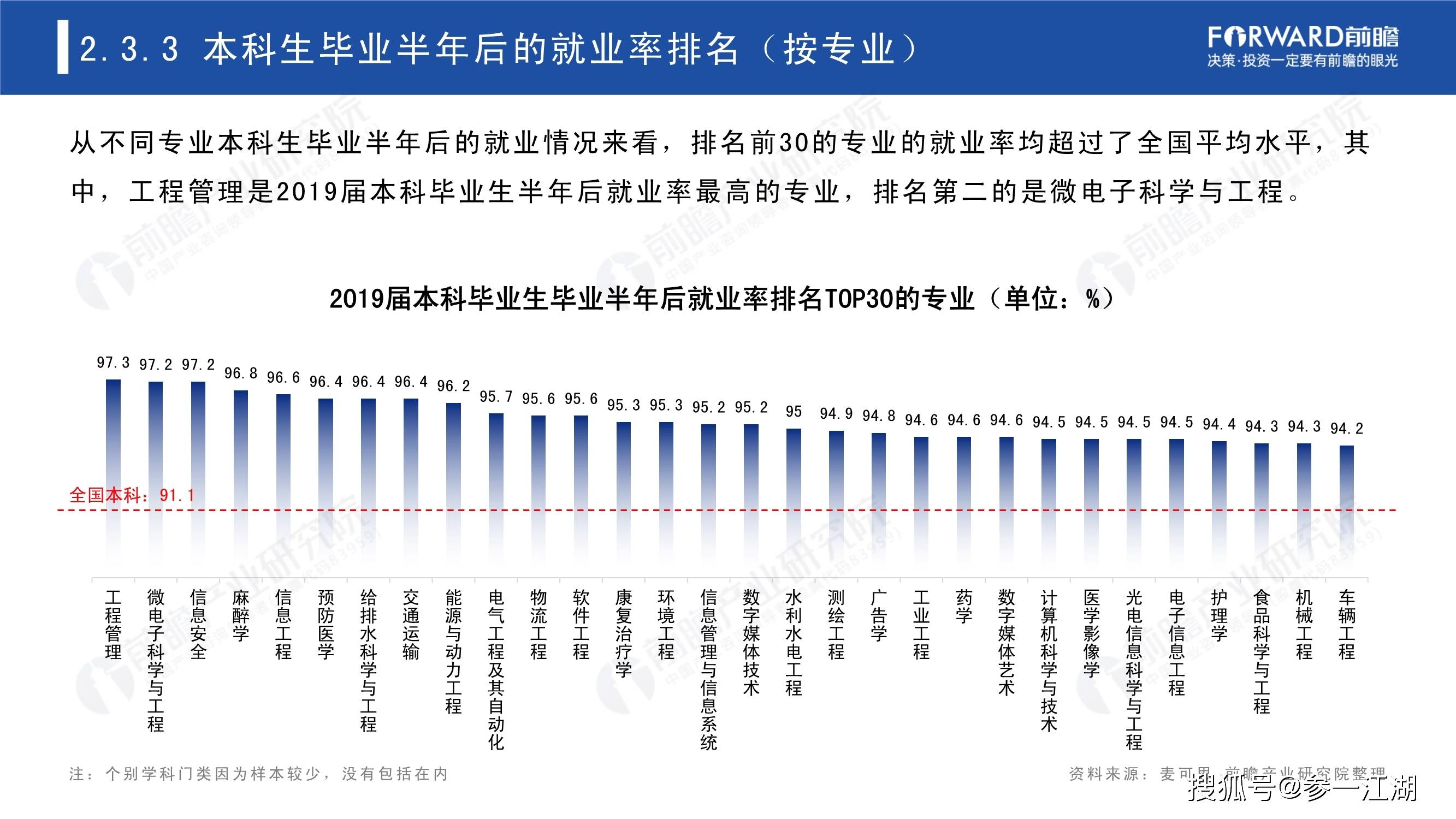 高考专业排名_高考加油图片(3)