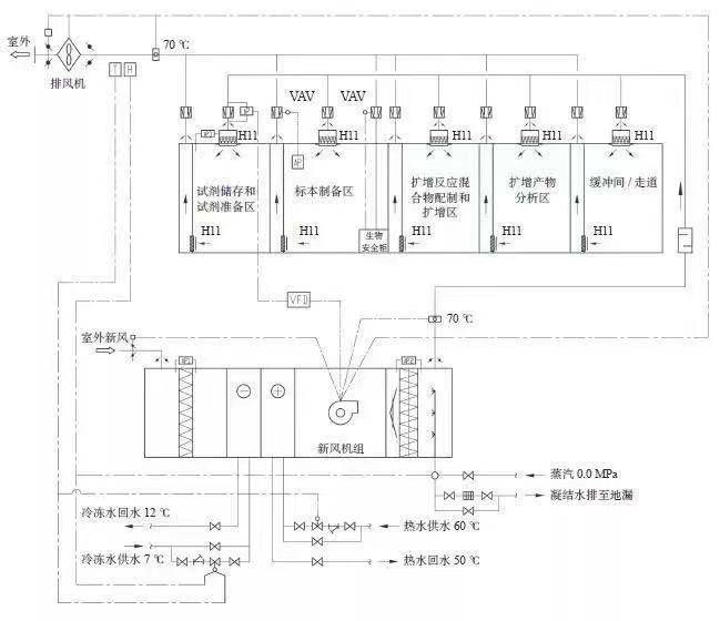 新风换气机技术方案设计(新风换气机技术方案设计图)