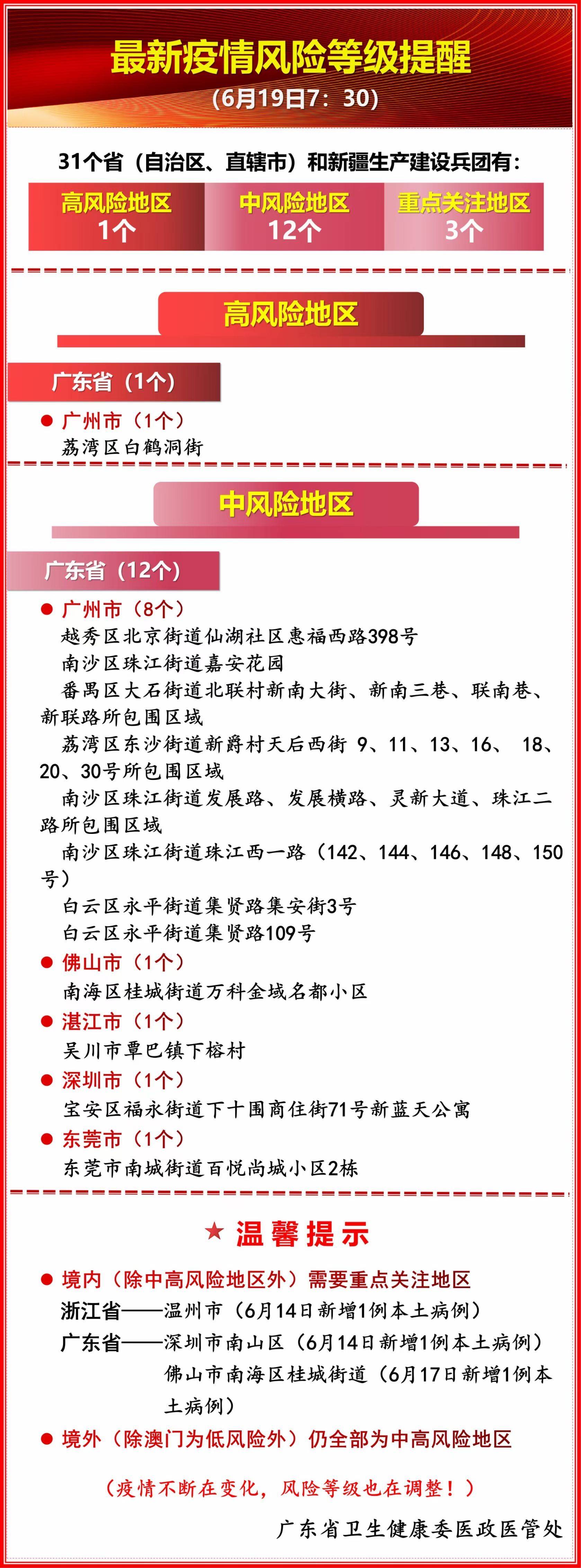 2021年6月19日全國最新中高風險地區名單