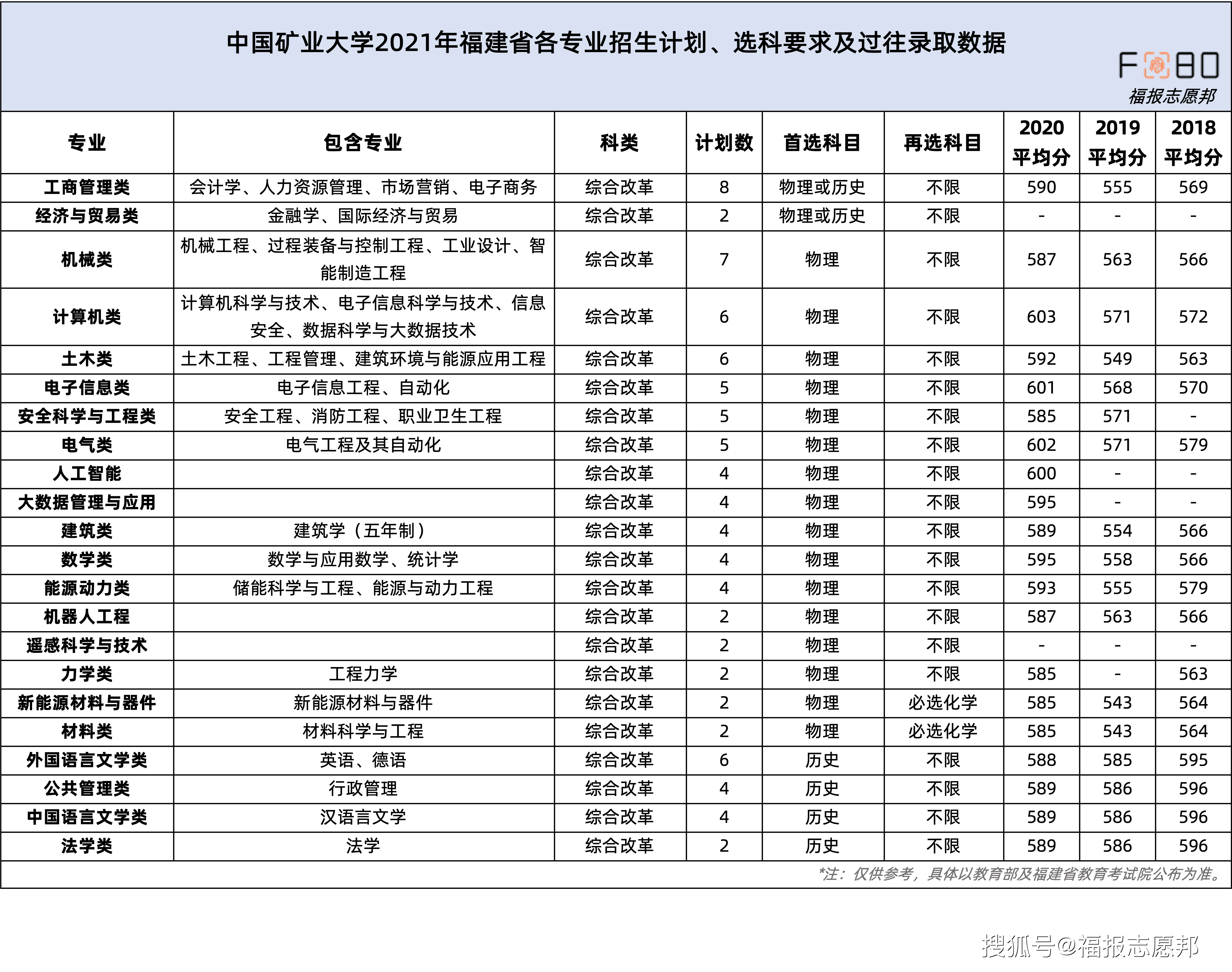 福建人口与计划生育条例2021_基层干部寻求知识更新 学习培训助力和谐计生(2)