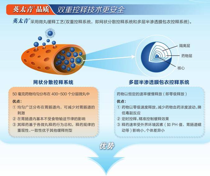 英太青膠囊多少錢一盒?療效比價格重要