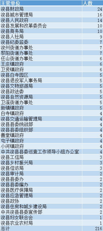 浚县2021gdp_2021年GDP增速有望冲击9 刺激政策或温和退出