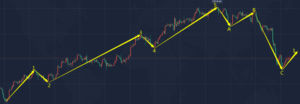 黄金白银k线图基础知识(黄金白银走势技术分析过程)