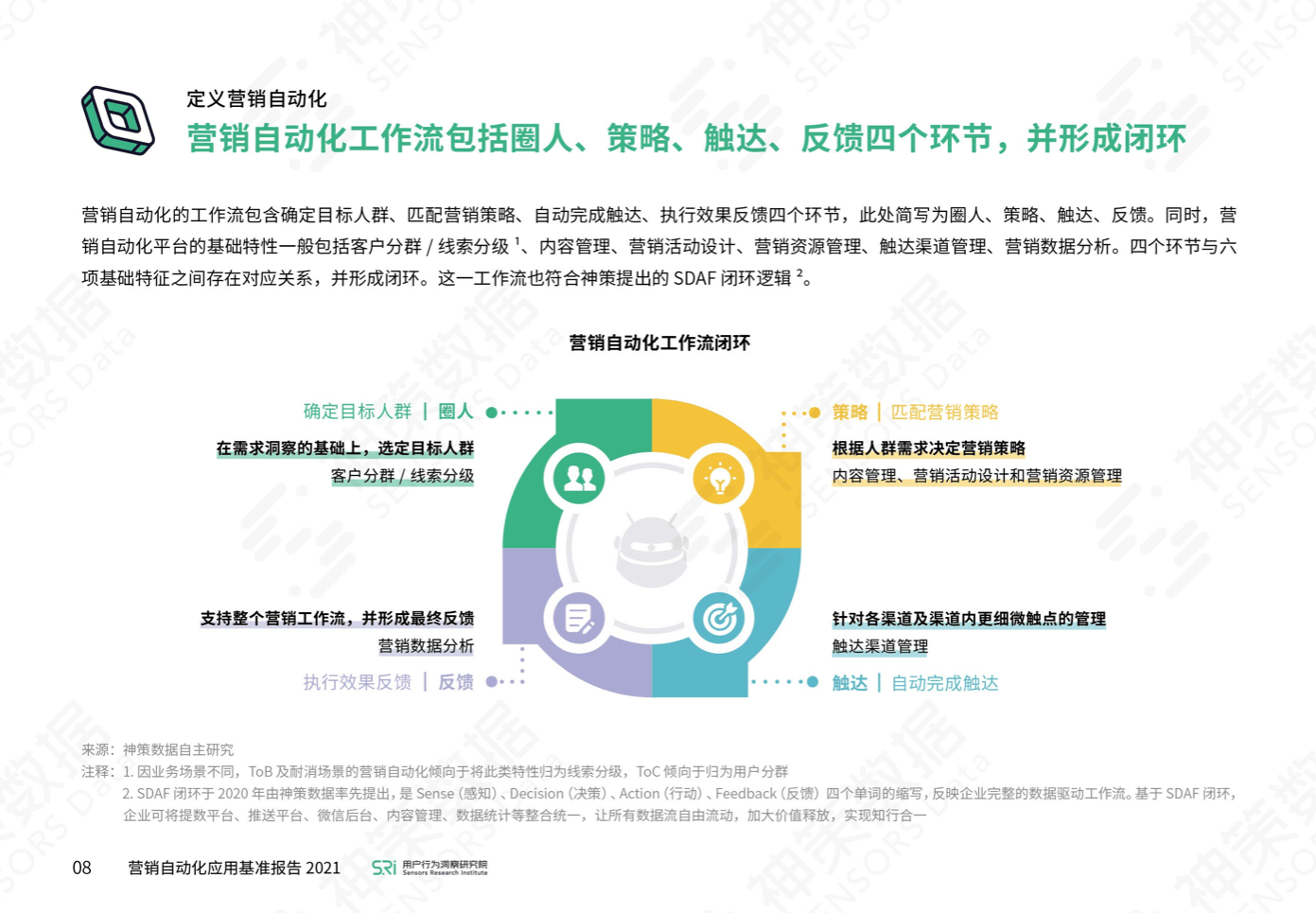 《依托1500余家企业营销实践，神策推出《营销自动化应用基准报告 2021》》