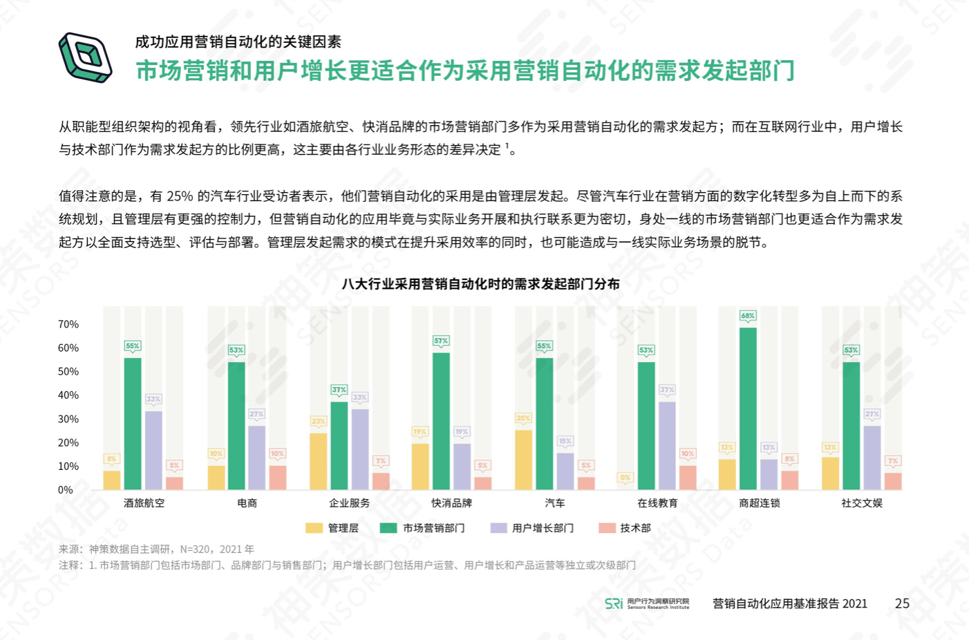 《依托1500余家企业营销实践，神策推出《营销自动化应用基准报告 2021》》