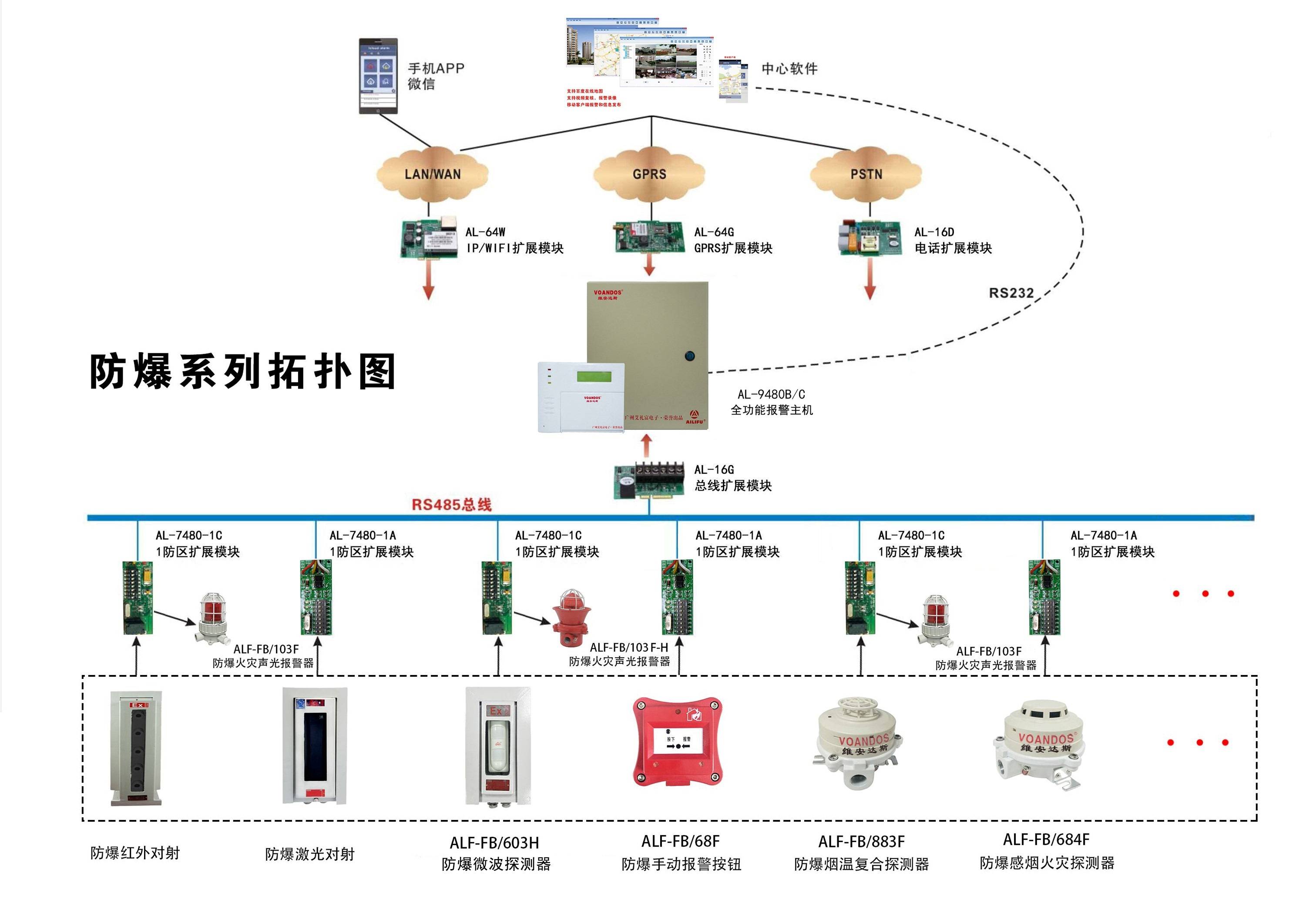 入侵报警系统原理图图片