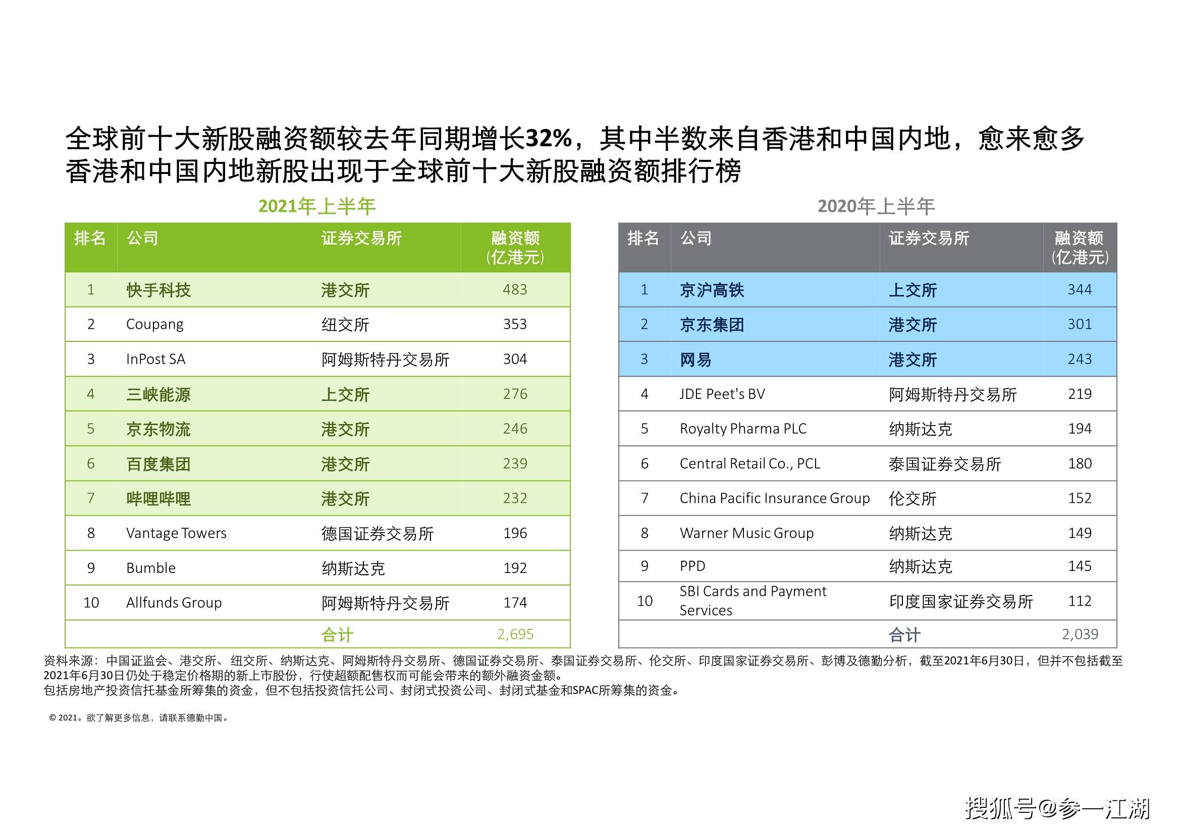 中国2021年上半年gdp(2)