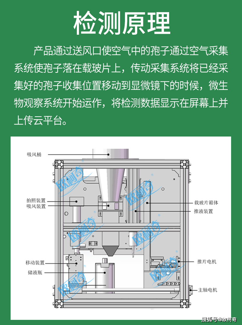 孢子捕捉器采用的是空气动力学原理,单向逆流的新技术,使孢子采集不受