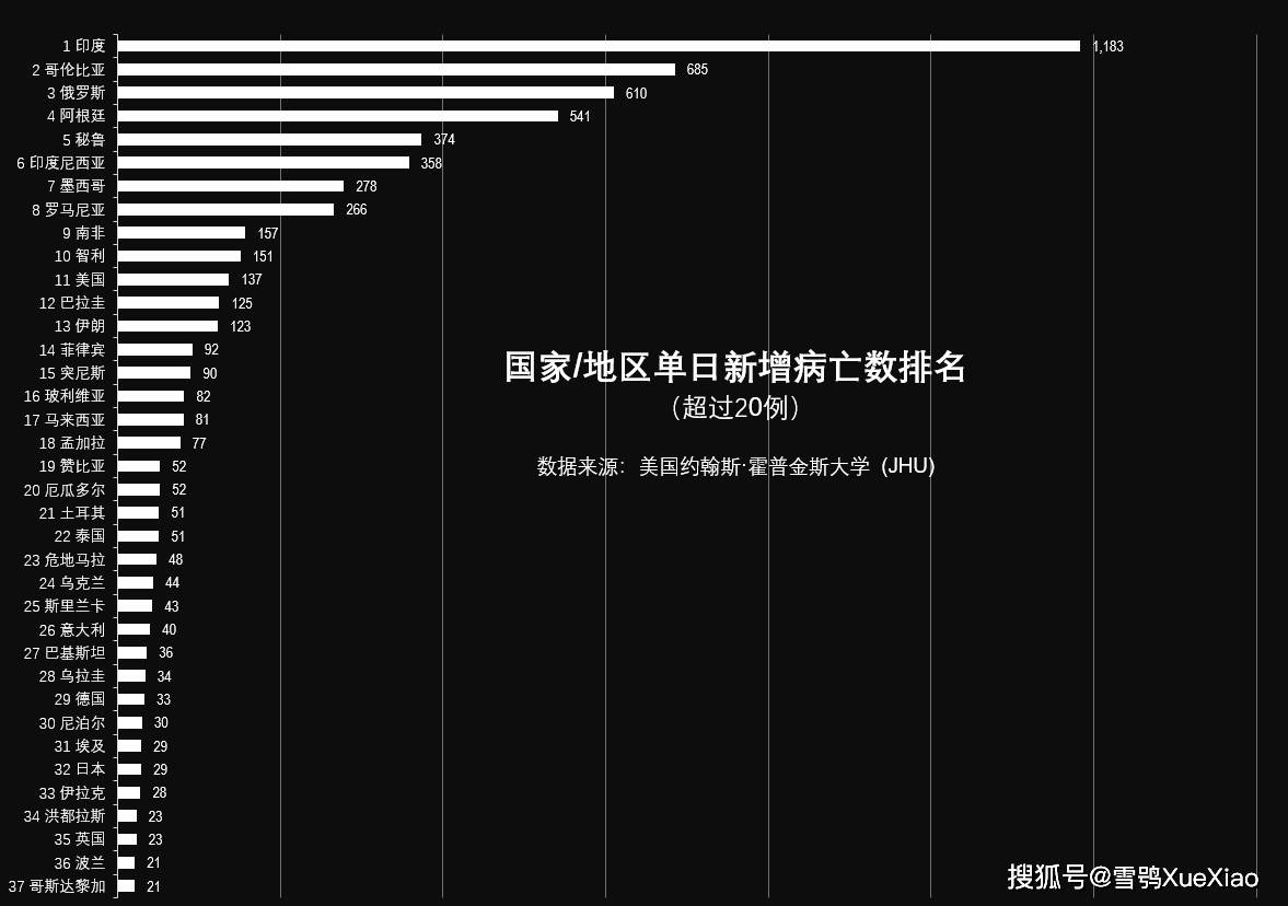 全球新冠疫情速览2021627