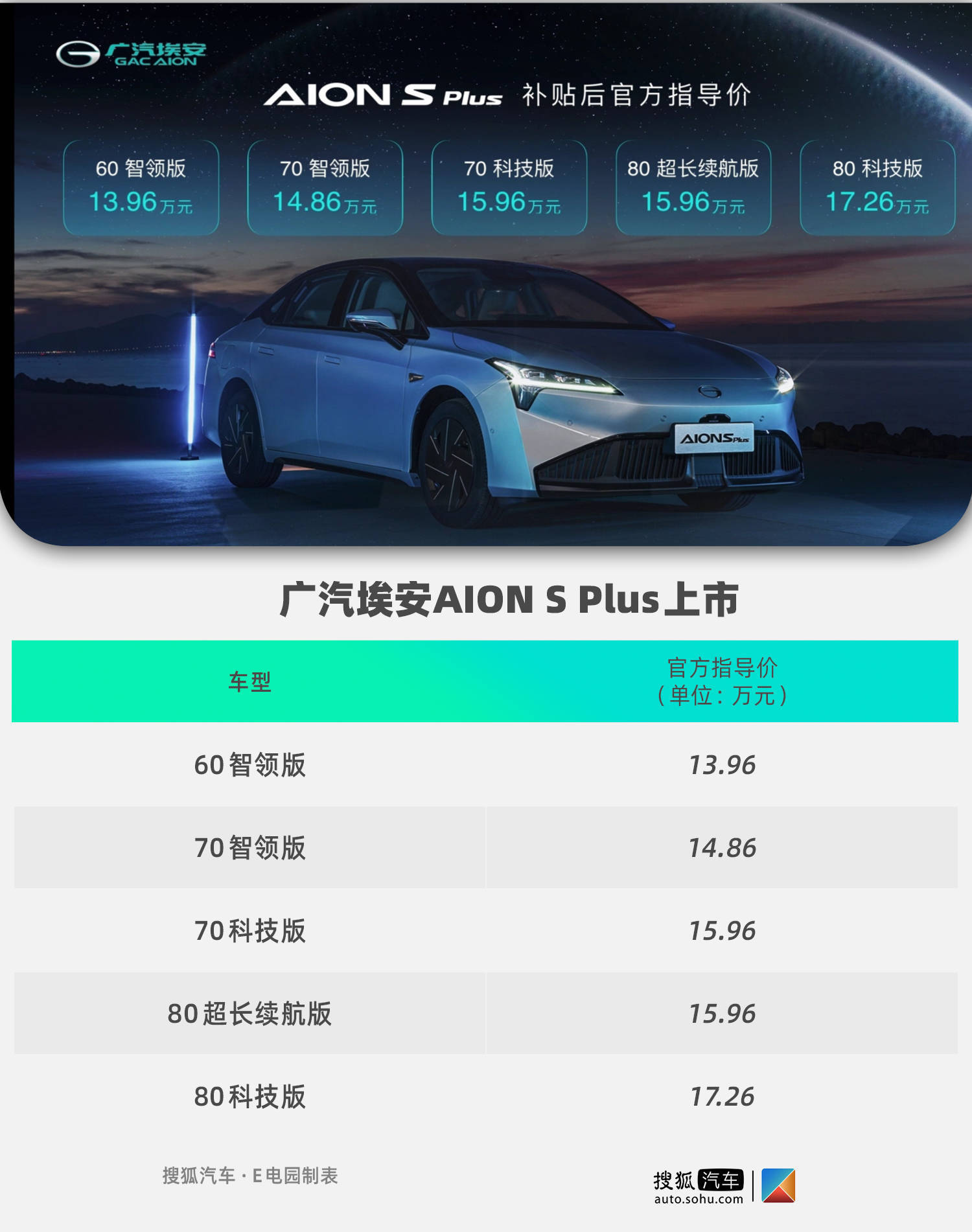 E级情报员 小鹏汽车产品规划曝光 岚图free正式上市 新车