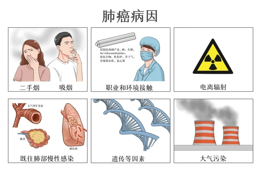 成都中医肿瘤研究院分析癌症是真的会传染吗