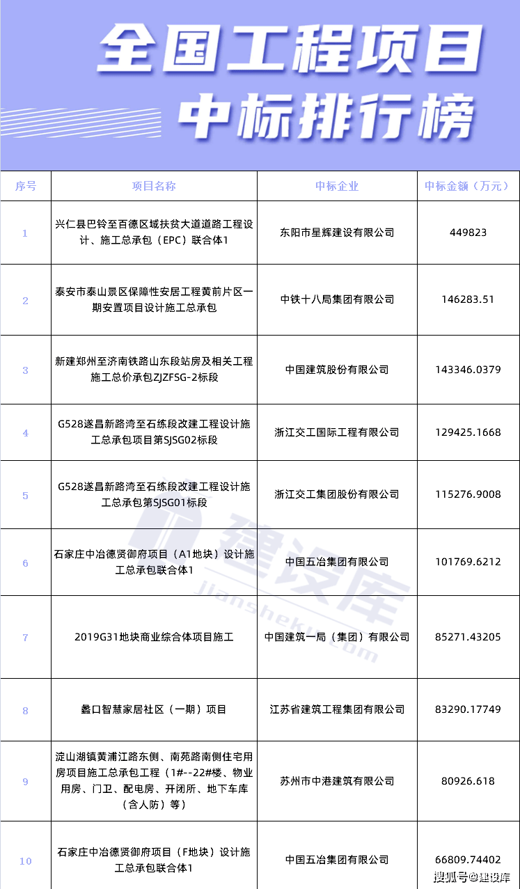 44亿 全长44 35公里 兴仁县巴铃至百德区域扶贫大道工程发榜 项目