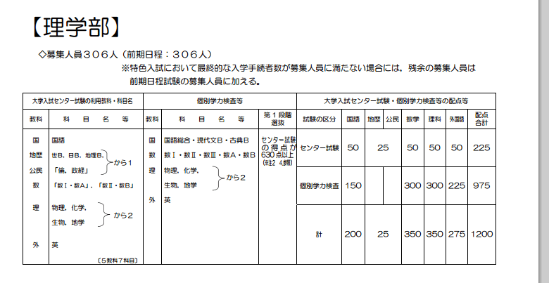 京都大学理学部外国人留学生该如何参加考试 日本