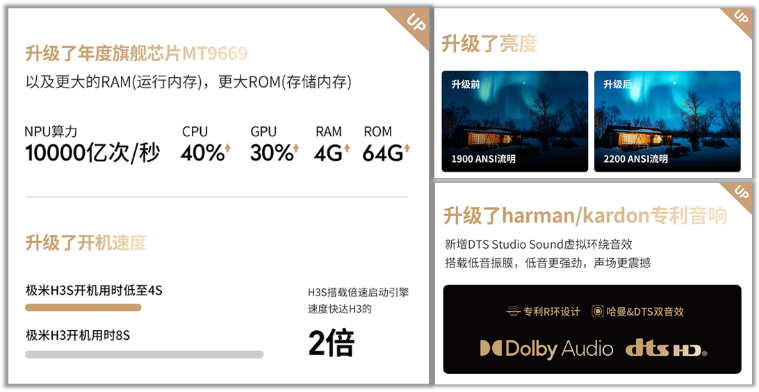 产品|极米H3S：时刻心系用户需求，引领行业技术革新