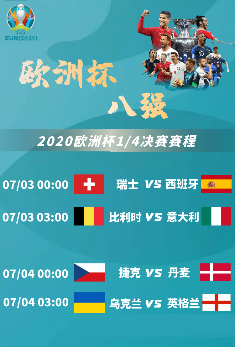 欧洲无弱旅冷门迭出欧洲杯8强全部出炉英格兰或直通决赛