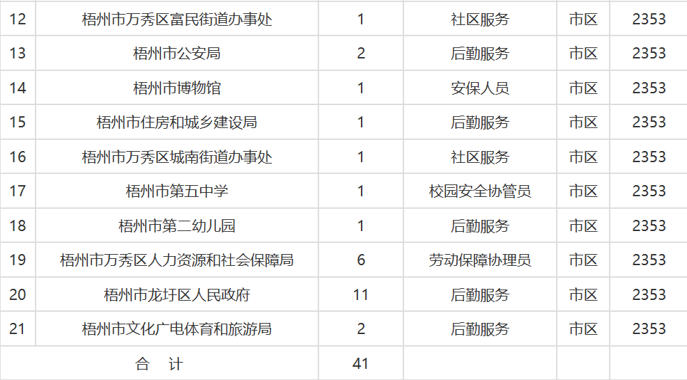 2021梧州市区人口_2021年7月梧州市本级公益性岗位招(补)录人员41人公告