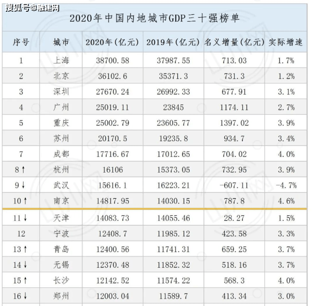 2021年郑州gdp(2)