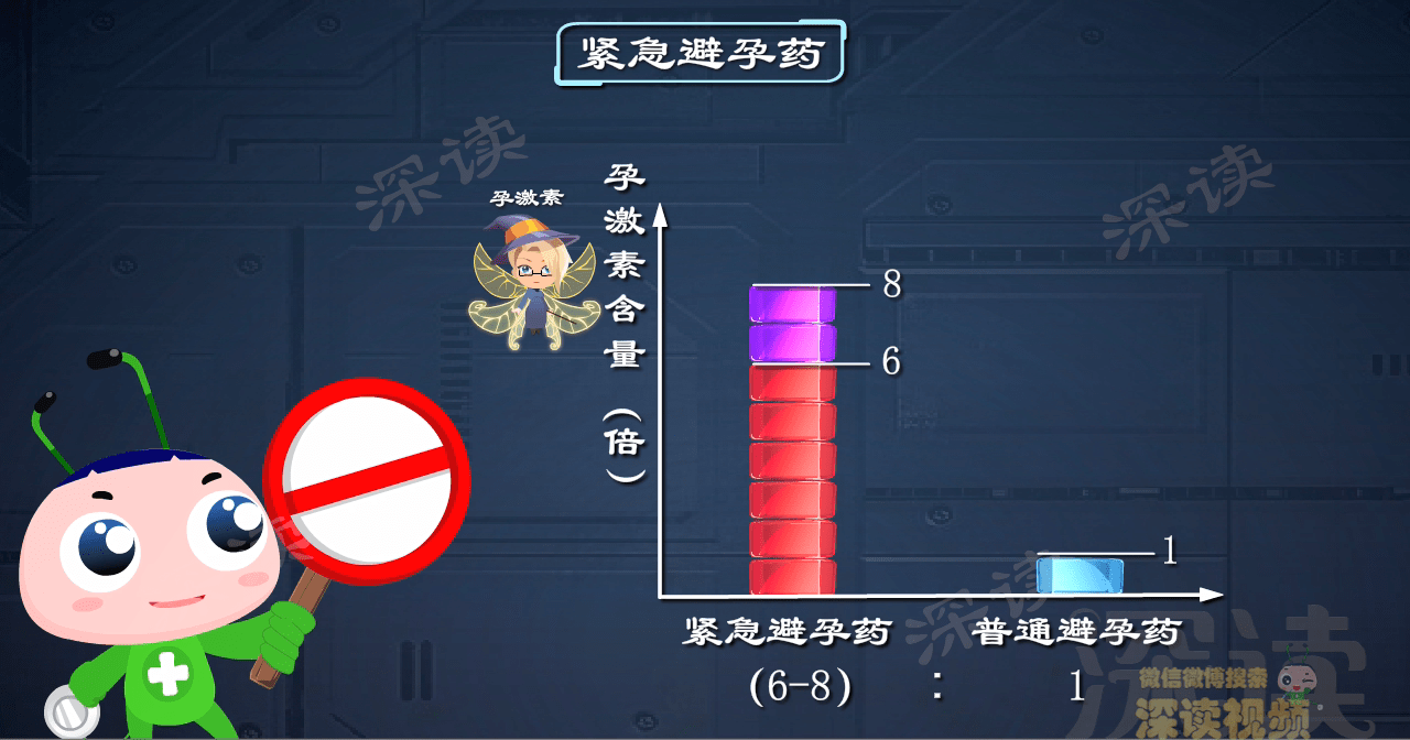 事后避孕成功率有多高?趣味解读紧急避孕药