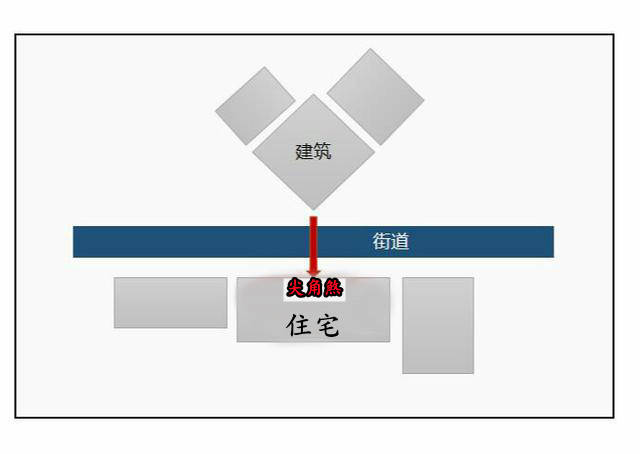 關於住宅犯尖角煞的危害和化解方法