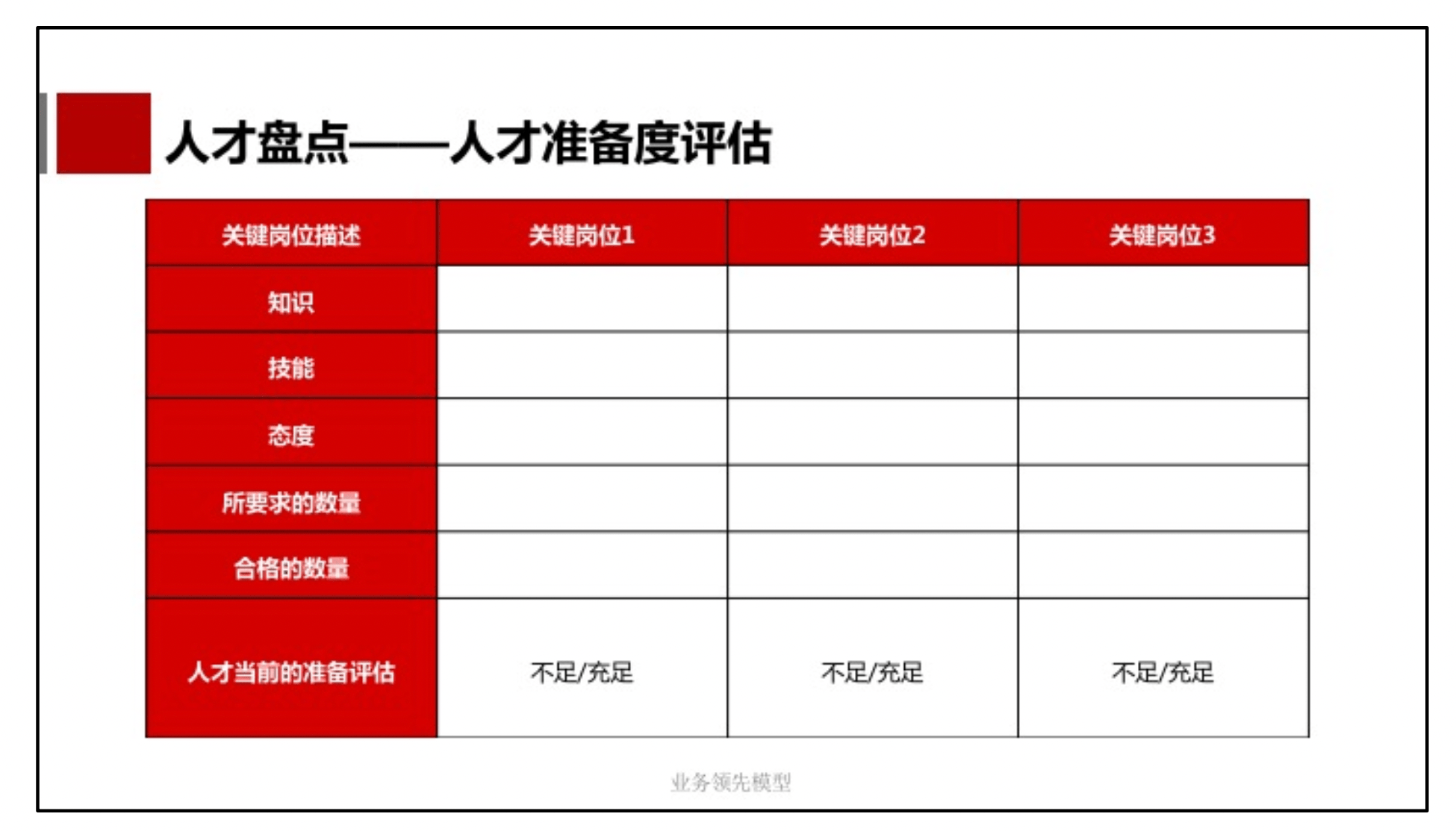 《blm戰略辭典》:第九講——業務領先模型