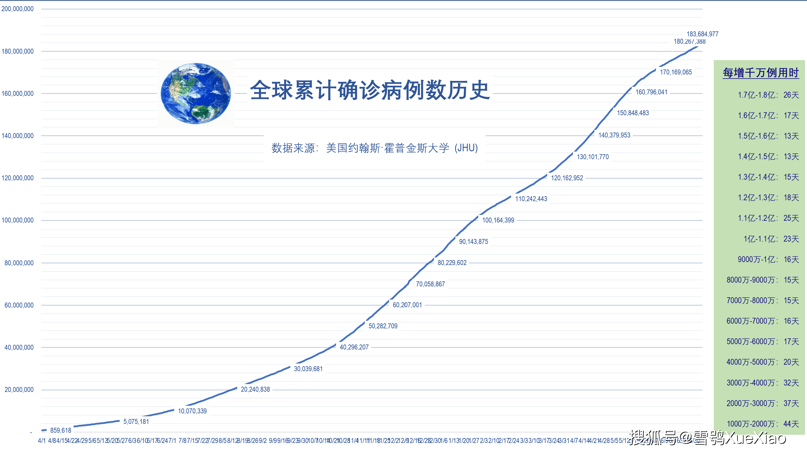 全世界金发人口_全世界独居人口比例(3)