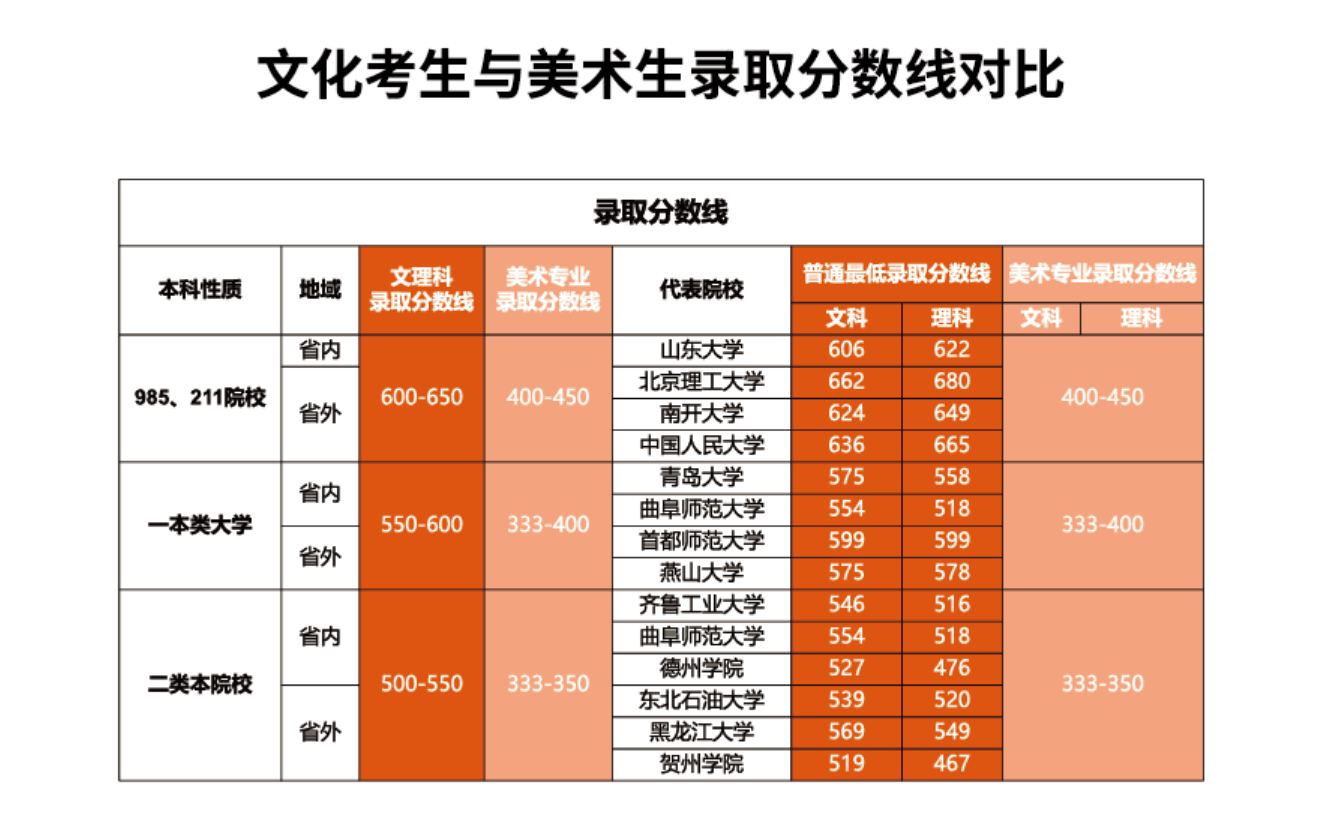 赣东学院高考分数线_赣西学院分数线_2024年赣东学院录取分数线