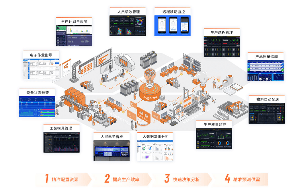 跟踪|2021电子组装行业发展趋势及MES系统需求分析